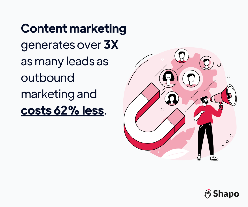 Digital marketing statistics Infographic - Content marketing generates over 3 times as many leads as outbound marketing and costs 63% less