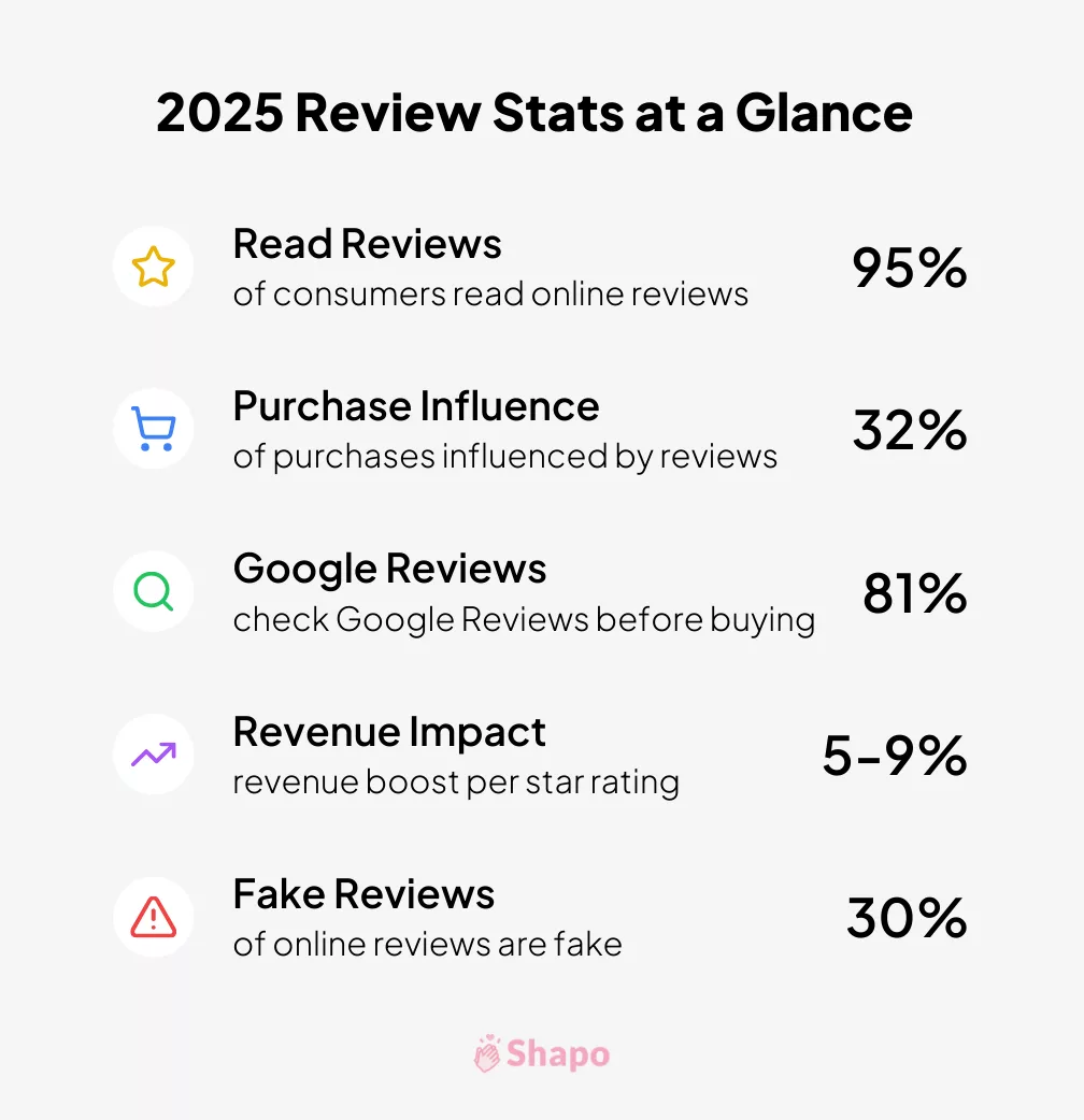 2025 review statistics at a glance infographic