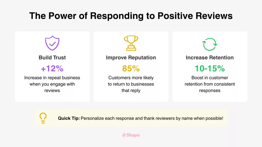 The Power of Responding to Positive Reviews The Power of Responding to Positive Reviews