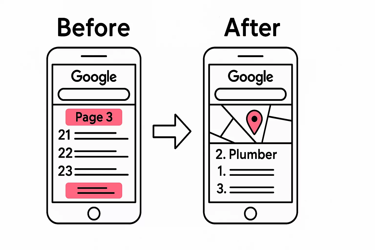 before and after of plumber local google business review management Google Maps local ranking comparison for plumbing company before and after review growth