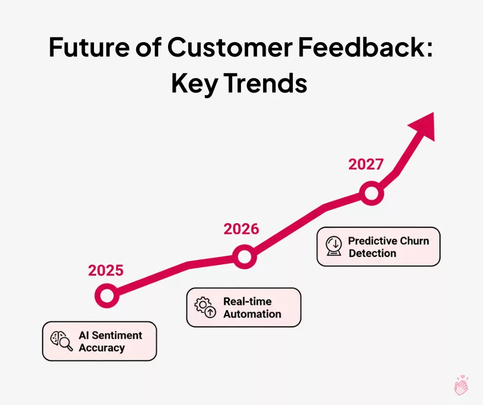 Future of Customer Feedback Key Trends What is Customer Feedback Management and Why It Matters 6