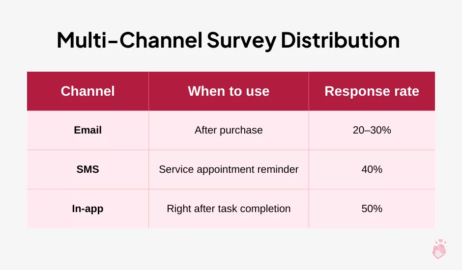 Multi-Channel Survey Distribution What is Customer Feedback Management and Why It Matters 4