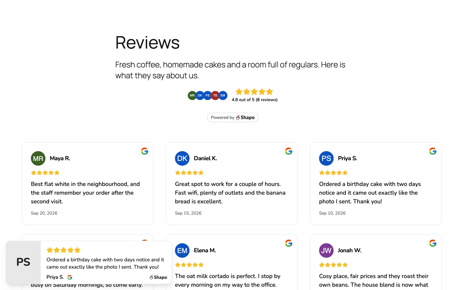 A WordPress page for a coffee shop showing Google reviews from Shapo in a grid of cards under a 4.8 out of 5 rating summary, with a floating review popup in the corner